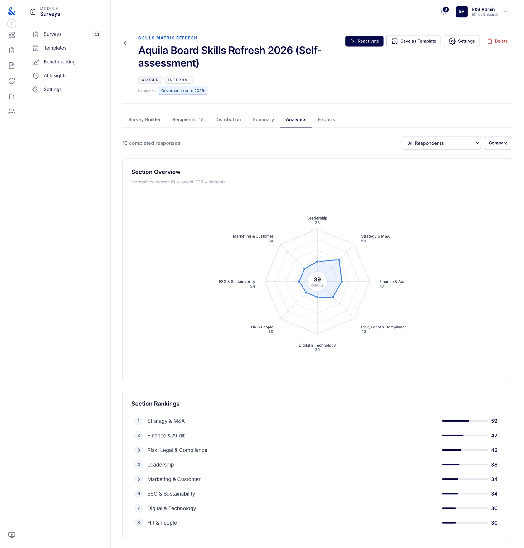 Evaluation analytics — section radar and rankings
